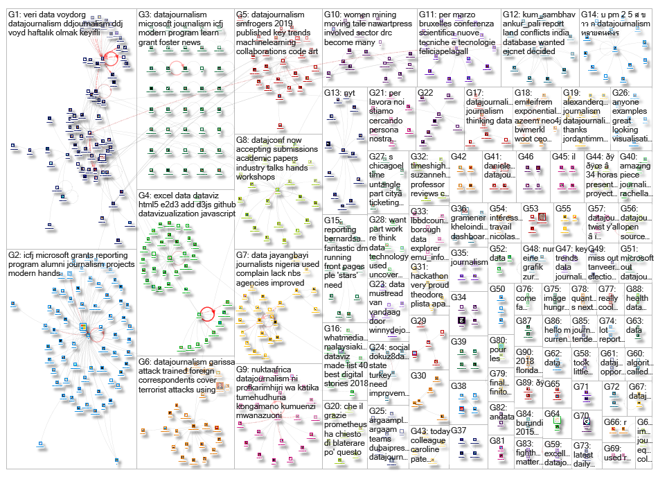 datajournalism_2019-01-20_19-20-51.xlsx