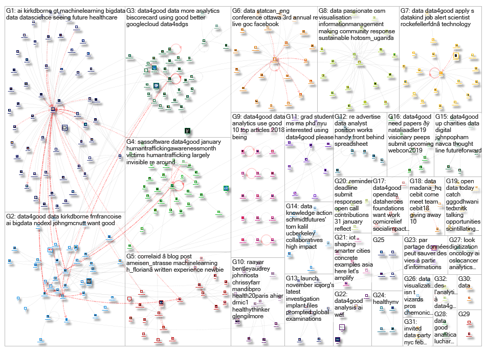 #data4good_2019-01-20_21-31-39.xlsx