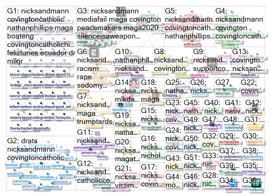 NickSandmann Twitter NodeXL SNA Map and Report for Monday, 21 January 2019 at 14:34 UTC
