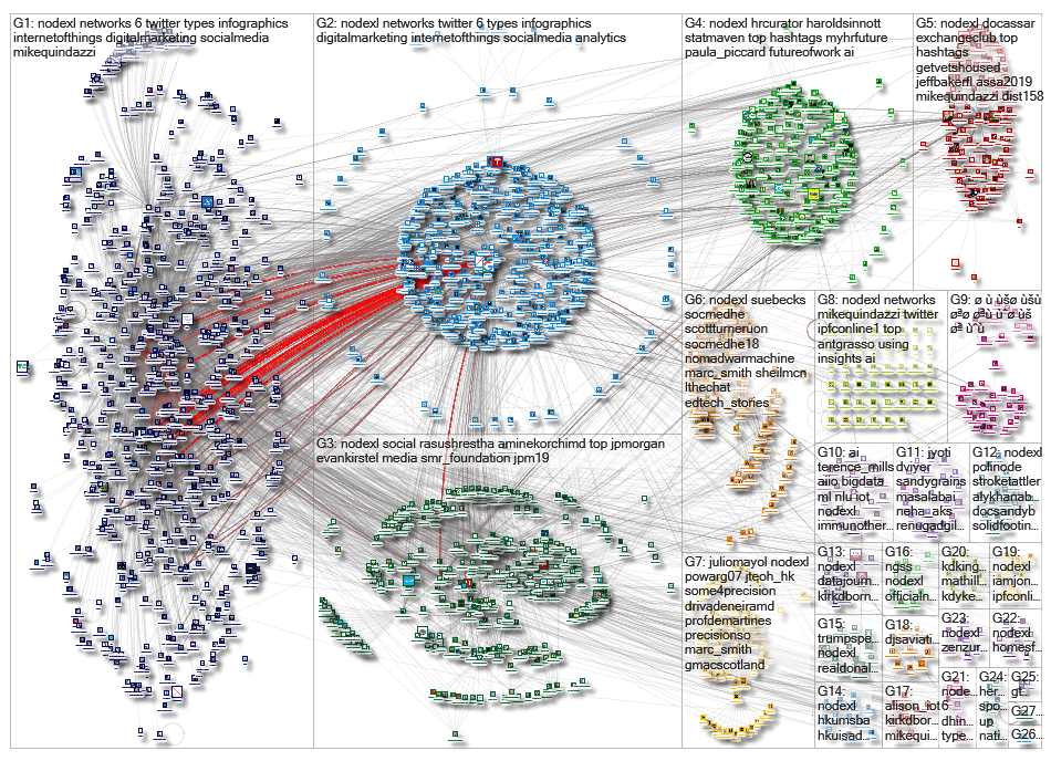 NodeXL_2019-01-21_20-02-04.xlsx