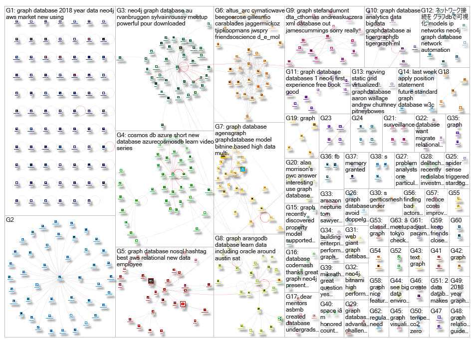 graph database_2019-01-21_21-36-58.xlsx