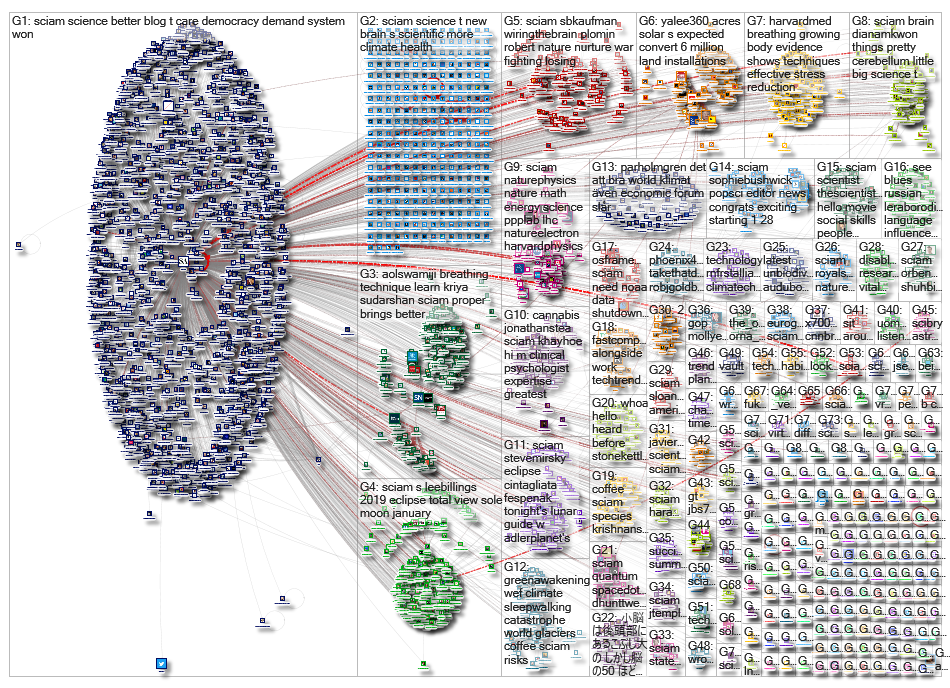 sciam_2019-01-22_03-41-27.xlsx