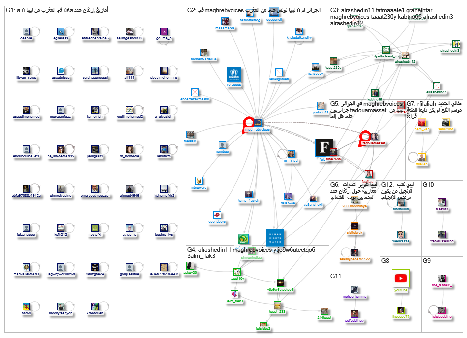 maghrebvoices_2019-01-22_17-56-40.xlsx