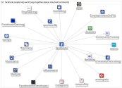 Facebook Fan Pages Network 1.0 degree 2019-01-23