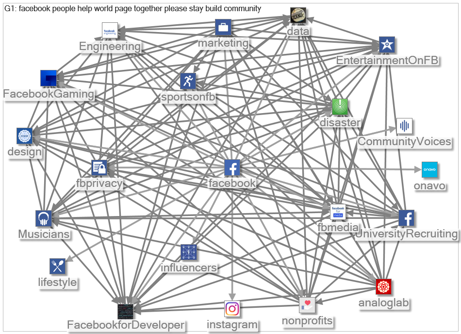 Facebook Fan Pages Network 1.5 degrees 2019-01-23