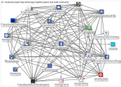 Facebook Fan Pages Network 1.5 degrees 2019-01-23