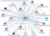 Facebook Fan Pages Network 1.5 degree 2019-01-23