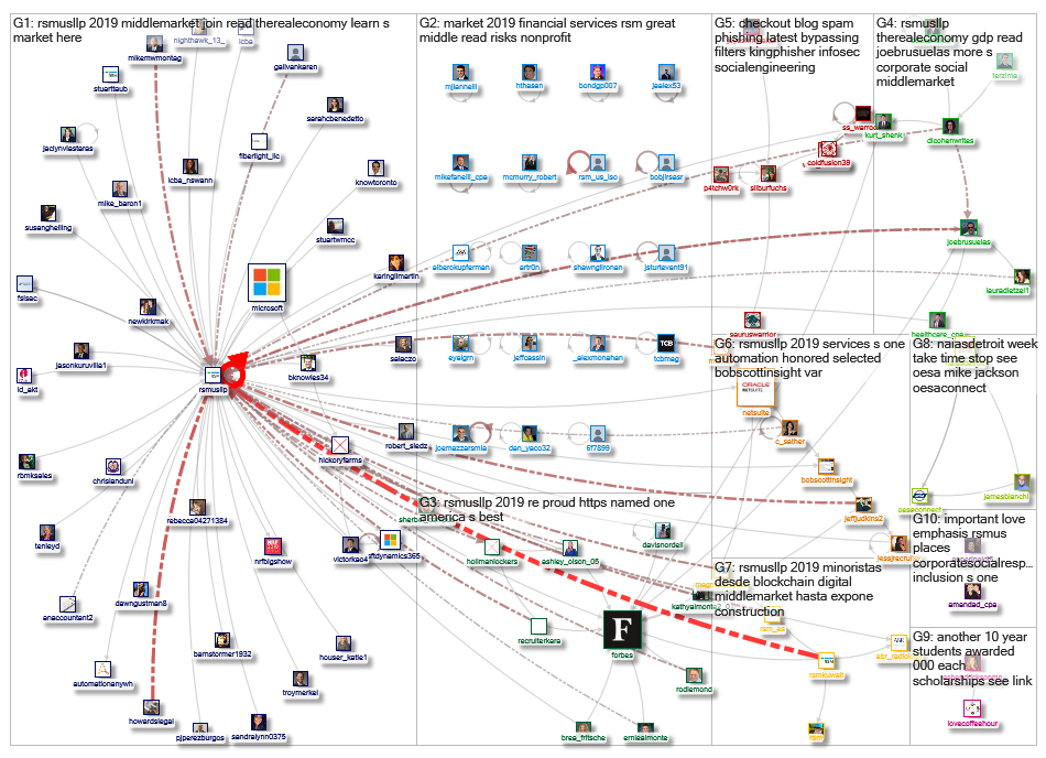 rsmus_2019-01-23_05-17-21.xlsx
