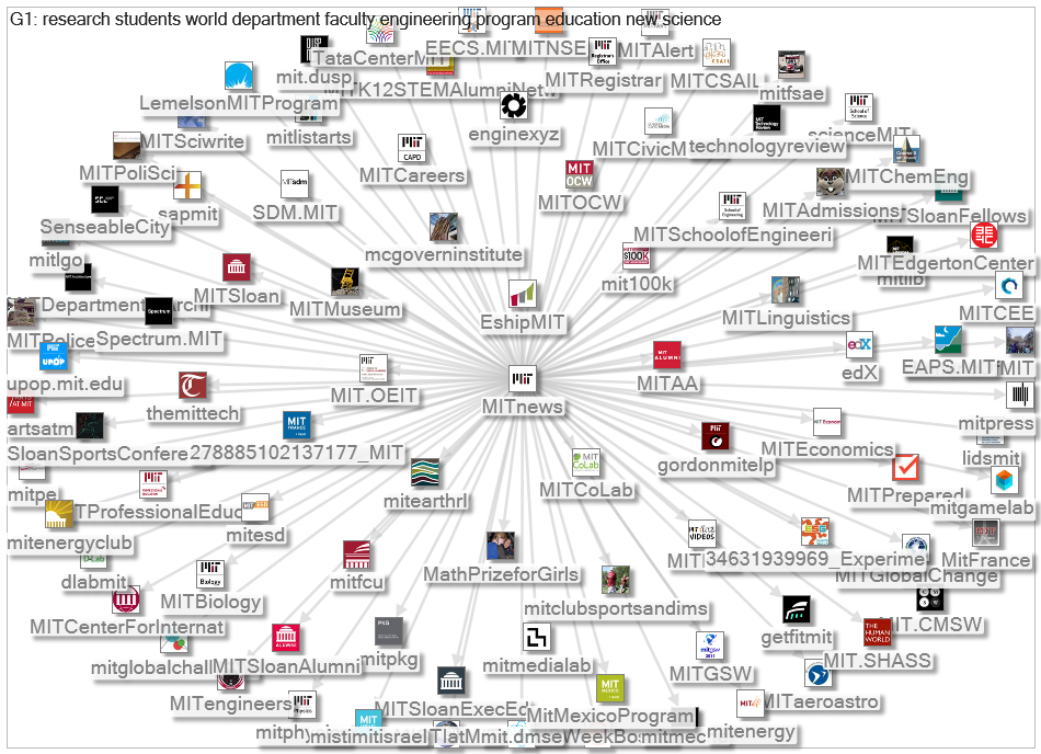 MITnews FB Page Like Network 1.0 2019-01-23