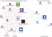 Facebook Page Like Network 1.5 degrees 2019-01-23