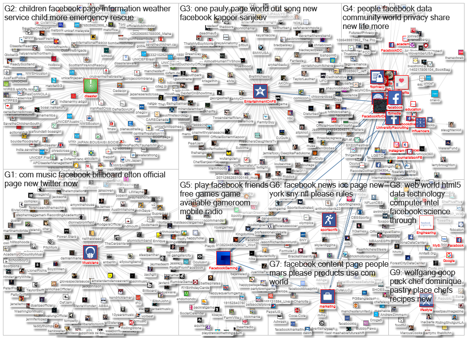 Facebook Page Like Network 2.0 degrees 2019-01-23