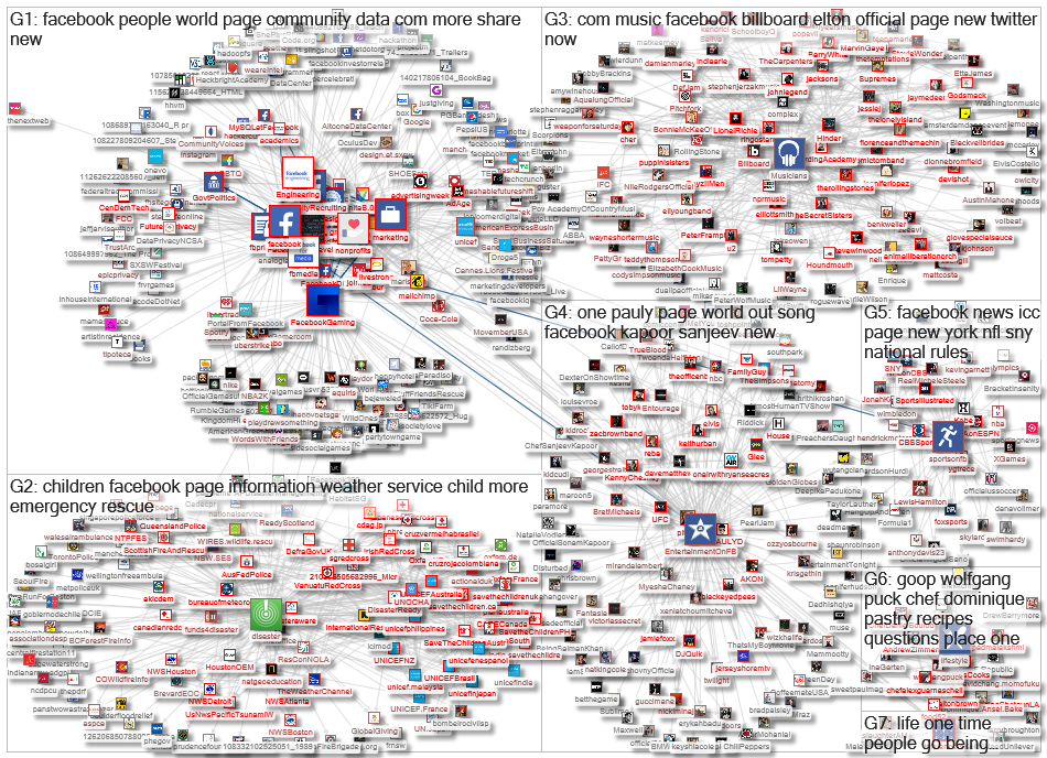 Facebook Page Like Network 2.5 degrees 2019-01-23