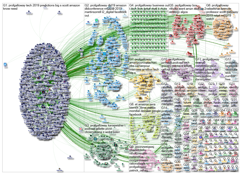 profgalloway_2019-01-23_09-11-35.xlsx