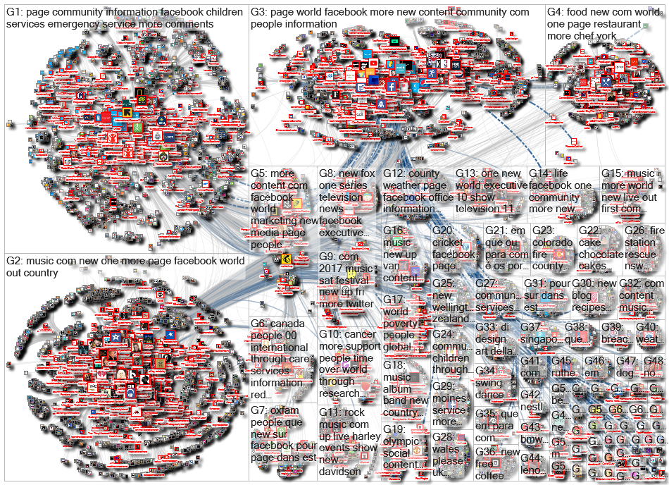 Facebook Page Like Network 3.0 degrees 2019-01-23