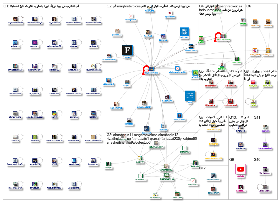 maghrebvoices_2019-01-23_20-06-16.xlsx