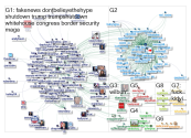 LaraLeaTrump Twitter NodeXL SNA Map and Report for Thursday, 24 January 2019 at 17:38 UTC