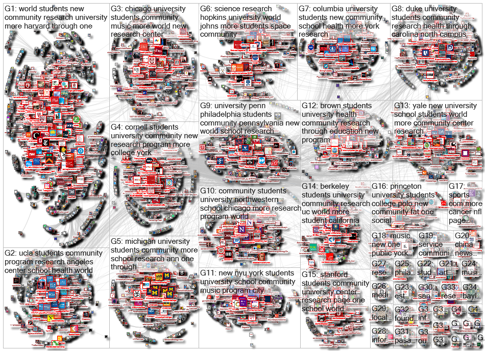 Facebook Fan Pages Top 20 US Universities 2.0 50 2019-01-24