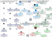 Social Media Research Foundation Facebook Admin Post network 50 2019-01-25