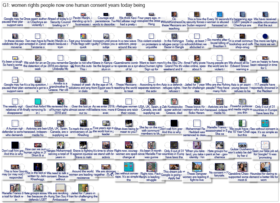 Amnesty International Facebook post analysis 100 2019-01-25