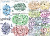 Amnesty International Facebook Post-Comment-Reply Network 20 100 2019-01-25