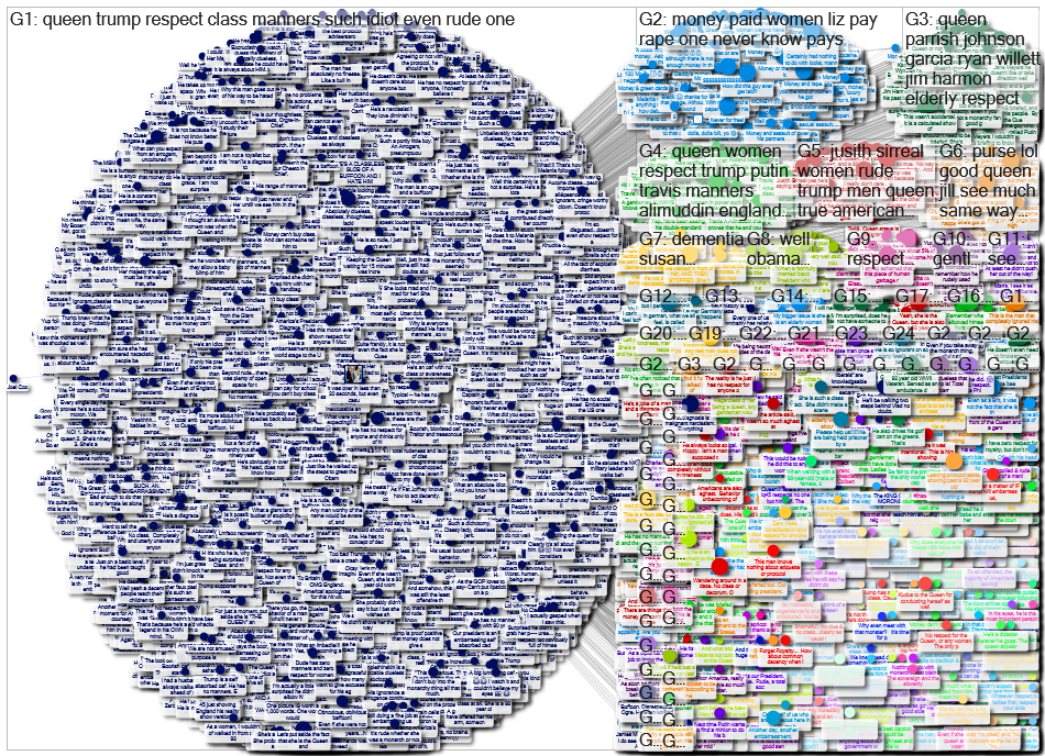 The New York Times Facebook Trump Queen Post-Comment-Reply network