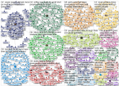 Greenpeace International Facebook Post-Comment-Reply Network 20 100 2019-01-25