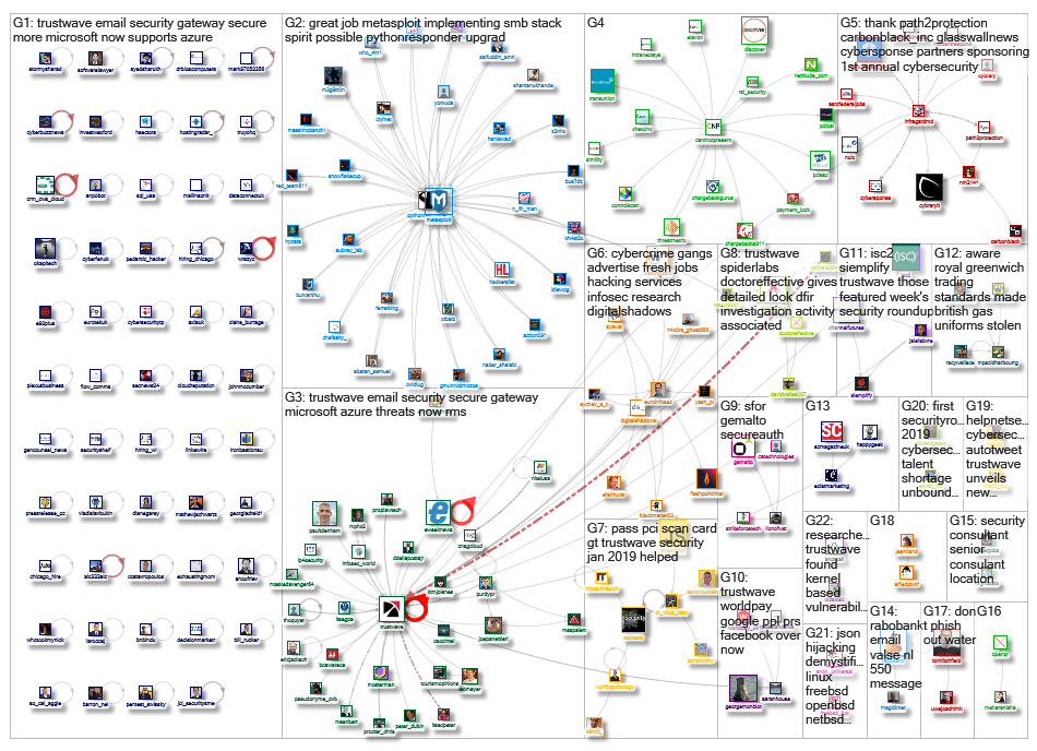 trustwave_2019-01-25_17-06-13.xlsx