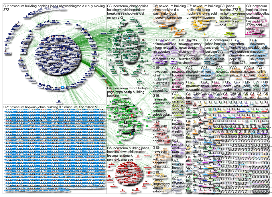 Newseum_2019-01-26_10-21-30.xlsx