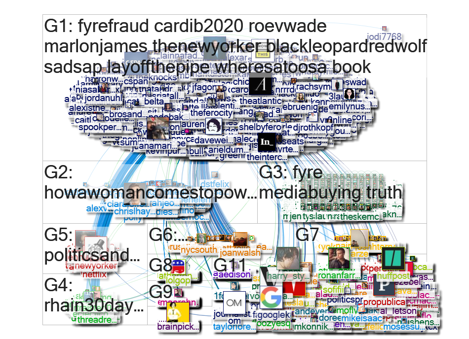 jiatolentino Twitter NodeXL SNA Map and Report for Sunday, 27 January 2019 at 01:09 UTC