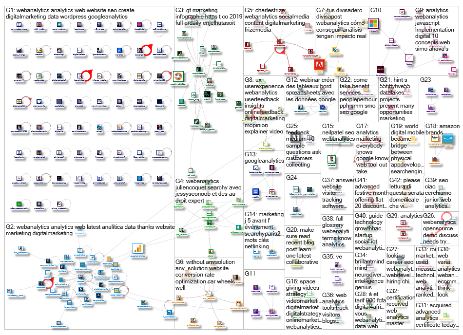 #WebAnalytics_2019-01-27_17-10-03.xlsx
