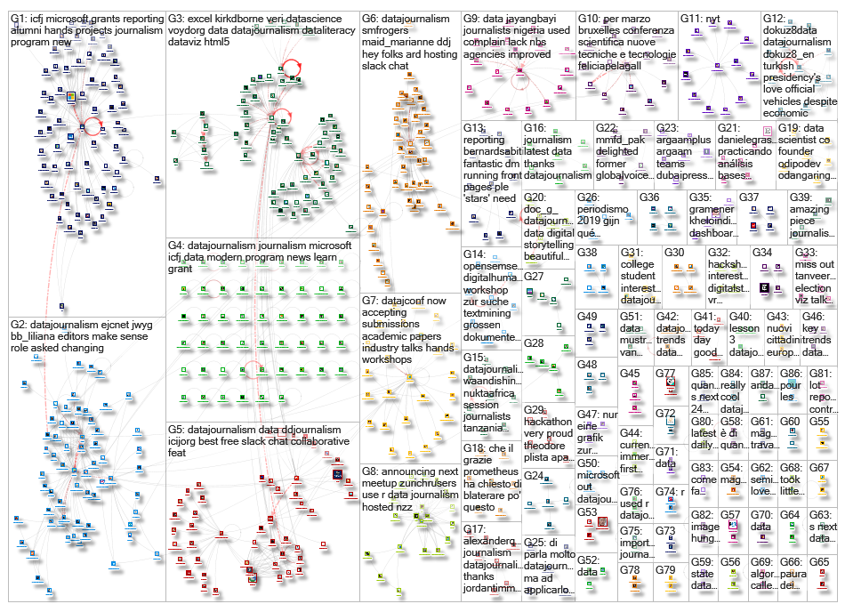 datajournalism_2019-01-27_19-20-51.xlsx