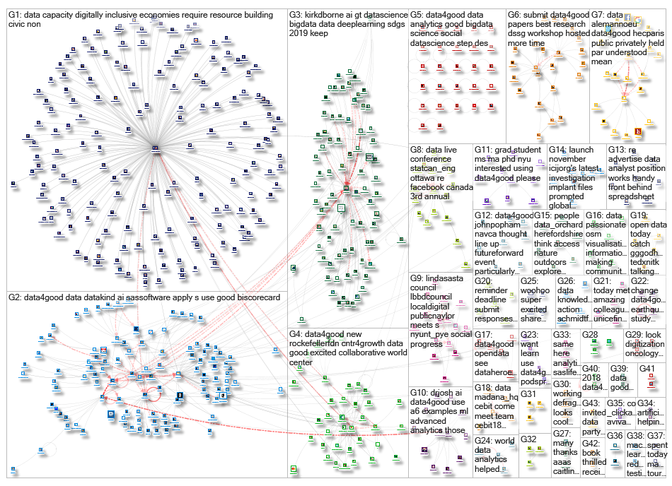 #data4good_2019-01-27_21-31-39.xlsx