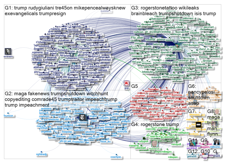 gailcollins Twitter NodeXL SNA Map and Report for Tuesday, 29 January 2019 at 15:03 UTC