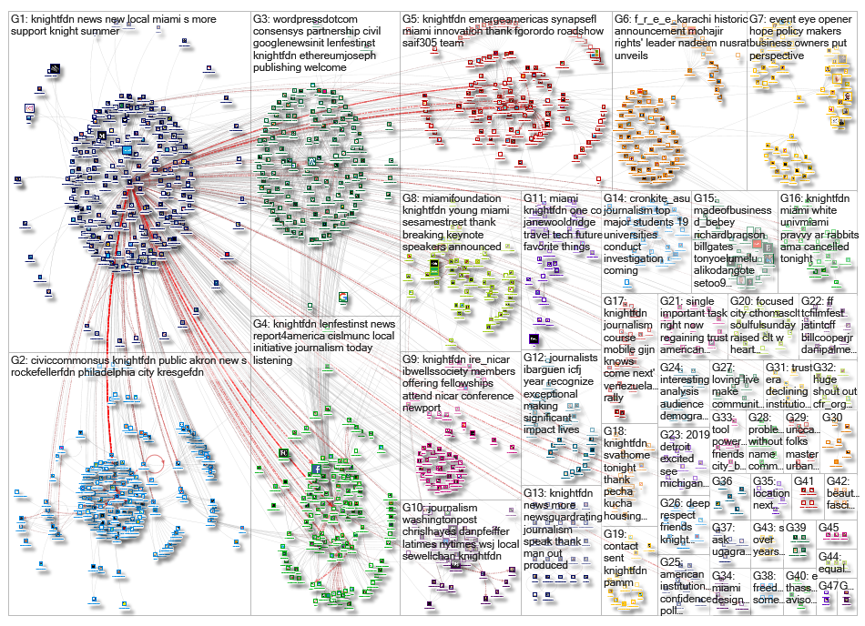 knightfdn_2019-01-29_15-33-12.xlsx