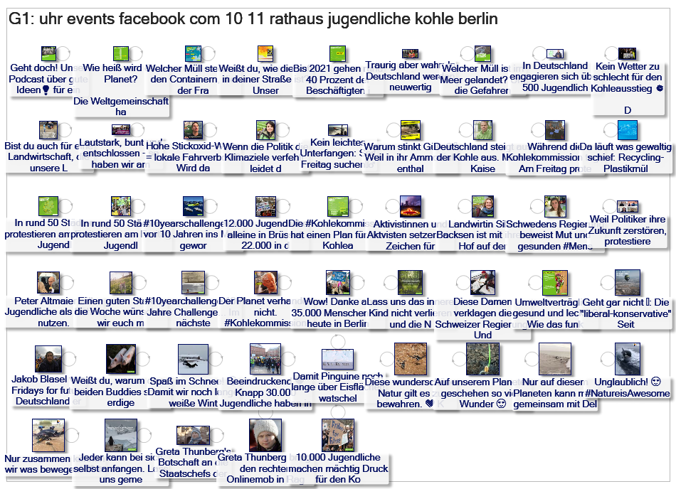 Greenpeace Deutschland Facebook Fan Page