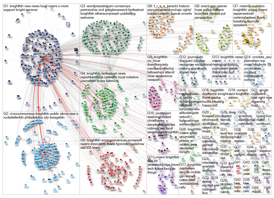 knightfdn_2019-01-30_15-33-12.xlsx