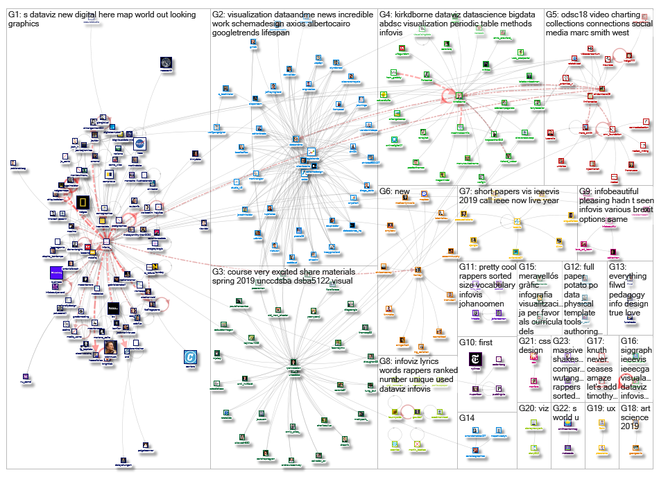 infoviz OR infovis_2019-02-01_03-52-11.xlsx