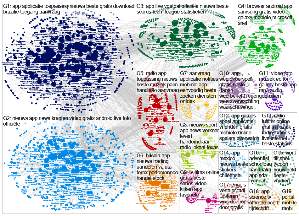 Keyword network