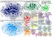Keyword network