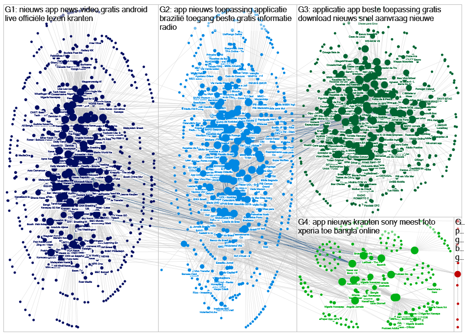 Keyword network G1 G2.xlsx