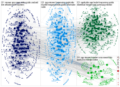 Keyword network G1 G2.xlsx