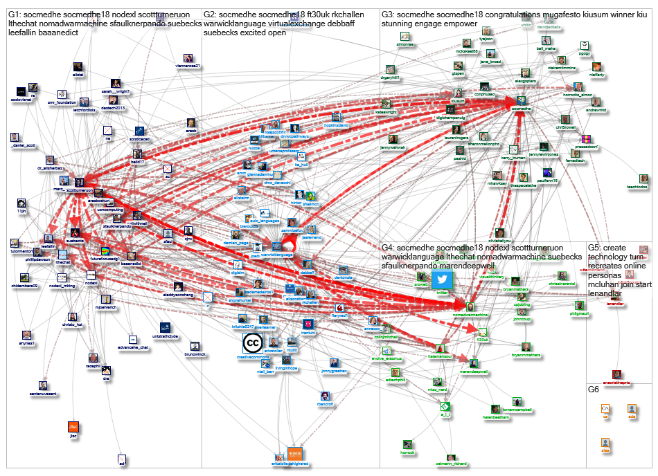 #SocMedHE_2019-02-02_00-30-39.xlsx