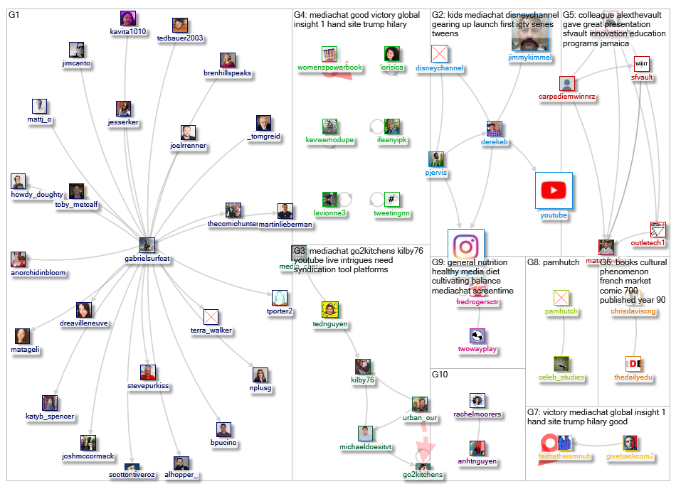 mediachat_2019-02-02_23-34-23.xlsx