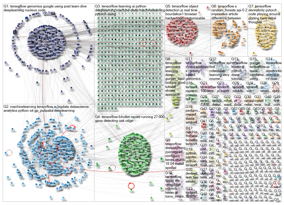 tensorflow_2019-02-02_23-09-21.xlsx