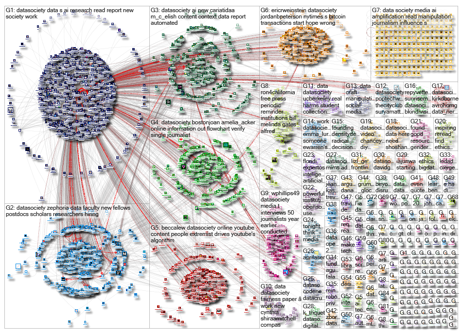 datasociety_2019-02-03_16-03-49.xlsx