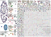 #Tesla Twitter User-to-Media File Network Report for Monday, 04 February 2019 at 15:26 UTC