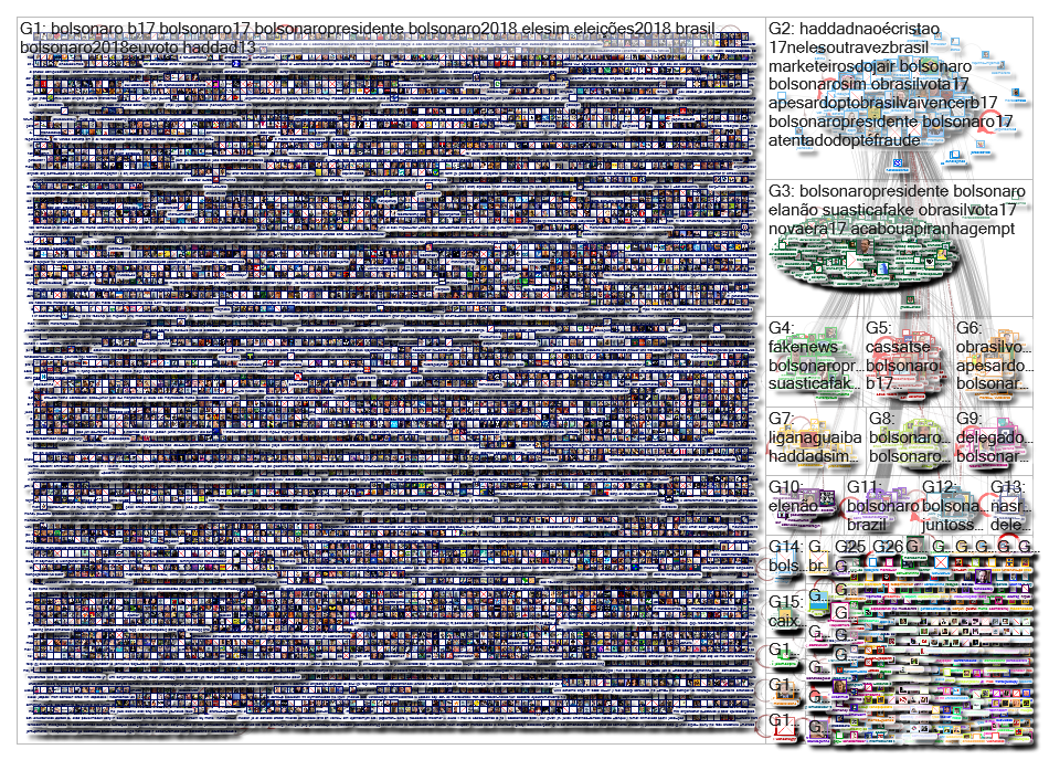Bolsonaro (facebook.com OR fb.com OR fb.me) since:2018-10-21 Twitter NodeXL SNA Map and Report for W
