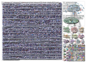 Bolsonaro (facebook.com OR fb.com OR fb.me) since:2018-10-21 Twitter NodeXL SNA Map and Report for W