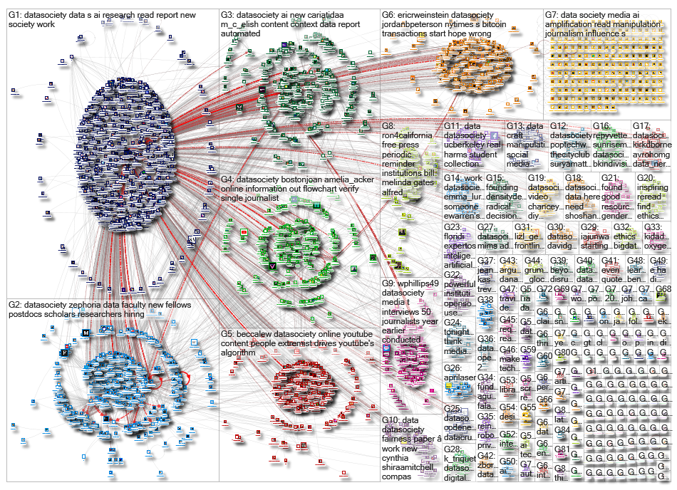 datasociety_2019-02-04_16-03-48.xlsx