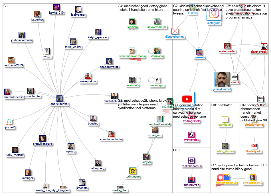 mediachat_2019-02-04_23-34-24.xlsx